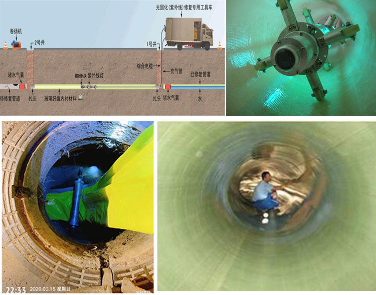 东成镇UV-CIPP内衬修复