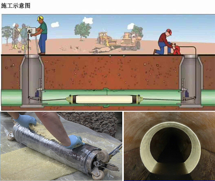 东成镇管道局部点状修复